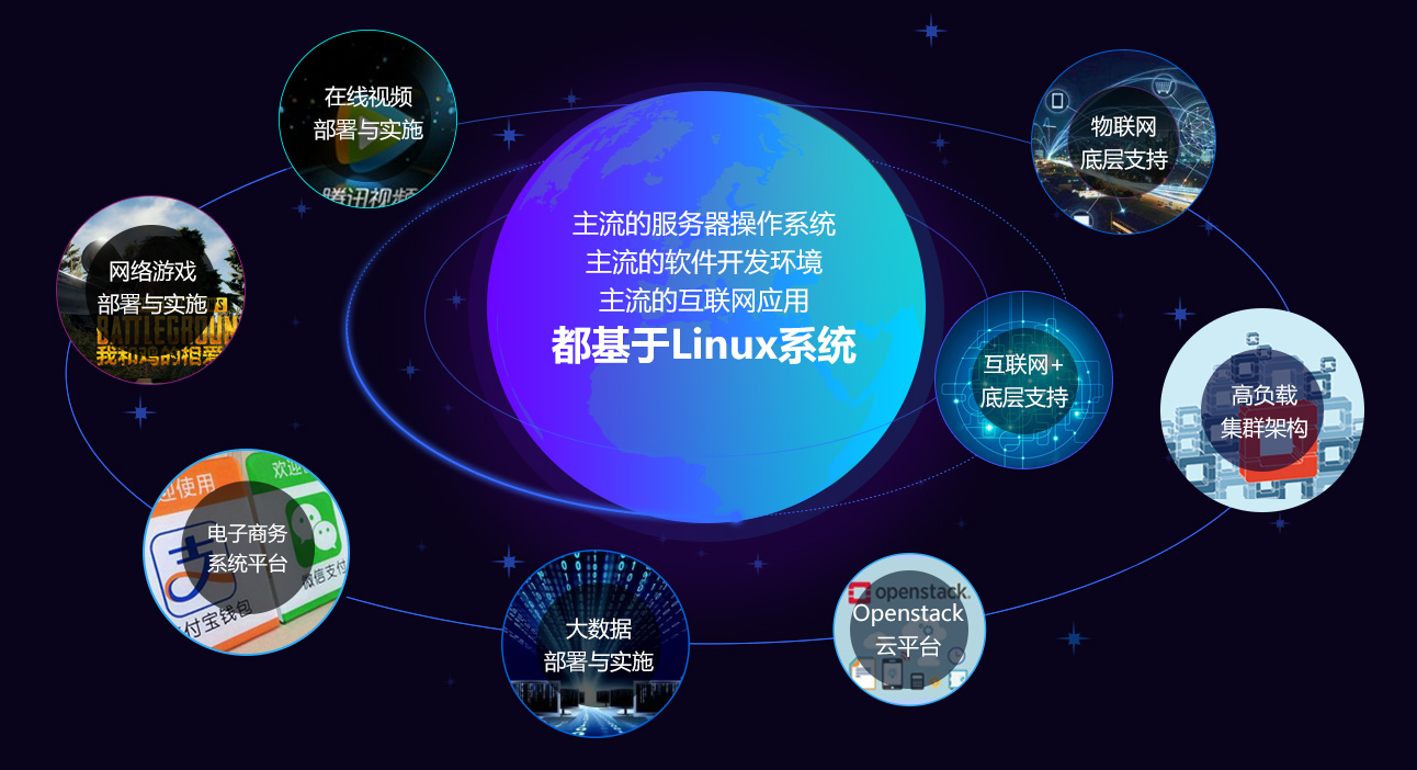 為何Linux是計算機專業(yè)學生不可或缺的核心技能？——聚焦軟件開發(fā)與運維服務(wù)