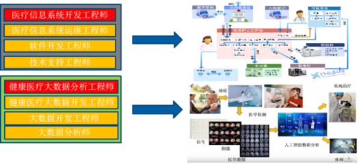 醫(yī)工佐醫(yī)得以醫(yī)天下 大連東軟信息學院醫(yī)學信息工程專業(yè)，引領(lǐng)醫(yī)療健康新未來